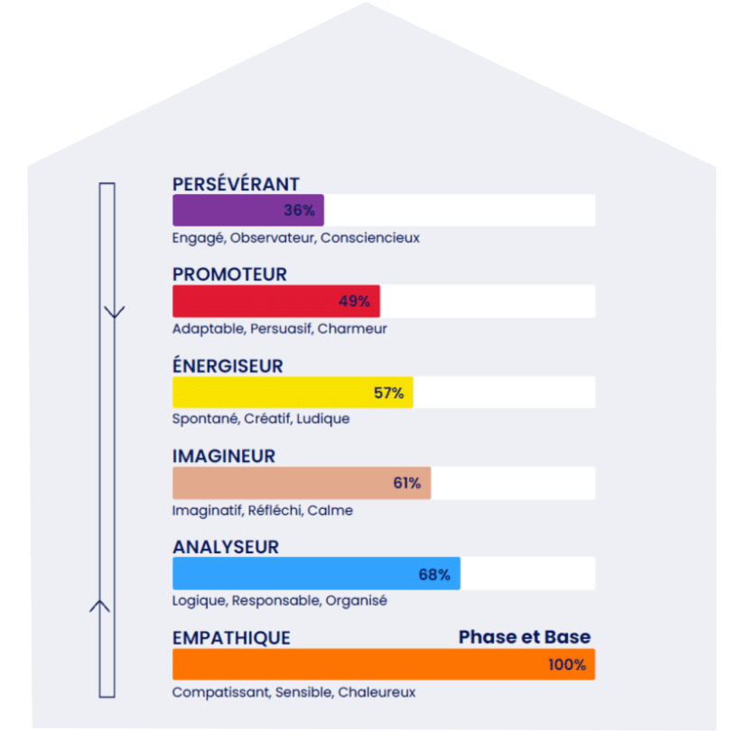 Exemple de profil PCM